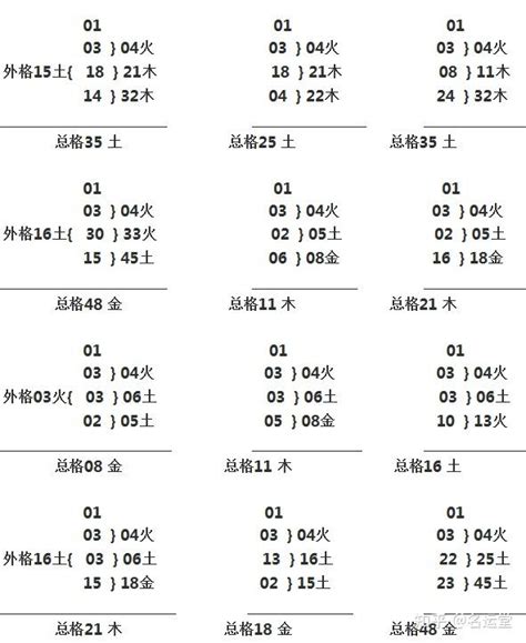 三才配置 重要|三才配置分为哪些,三才最佳配置表,最全